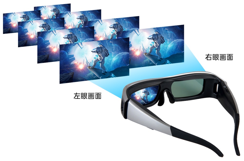 3D顯示控制