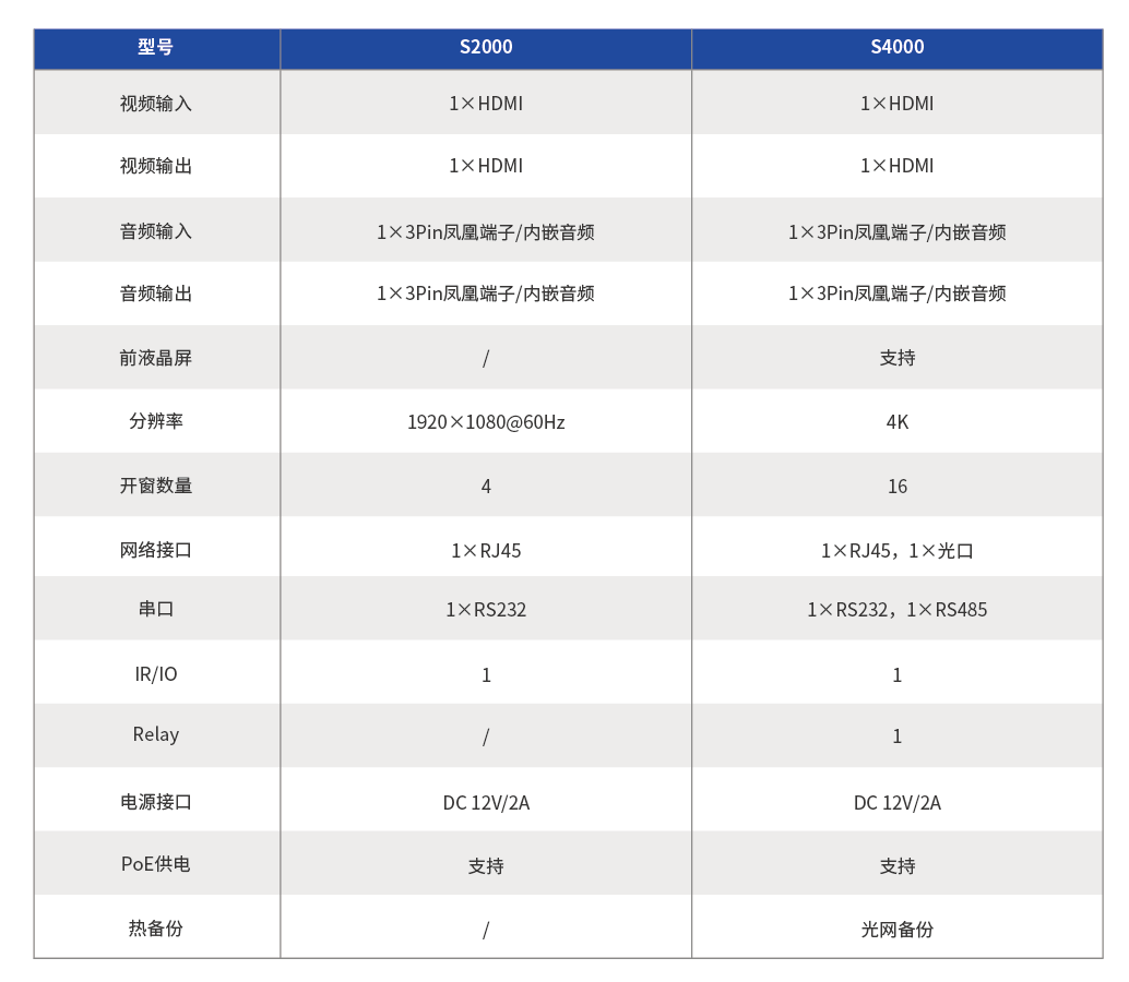 分布式處理器 S4000