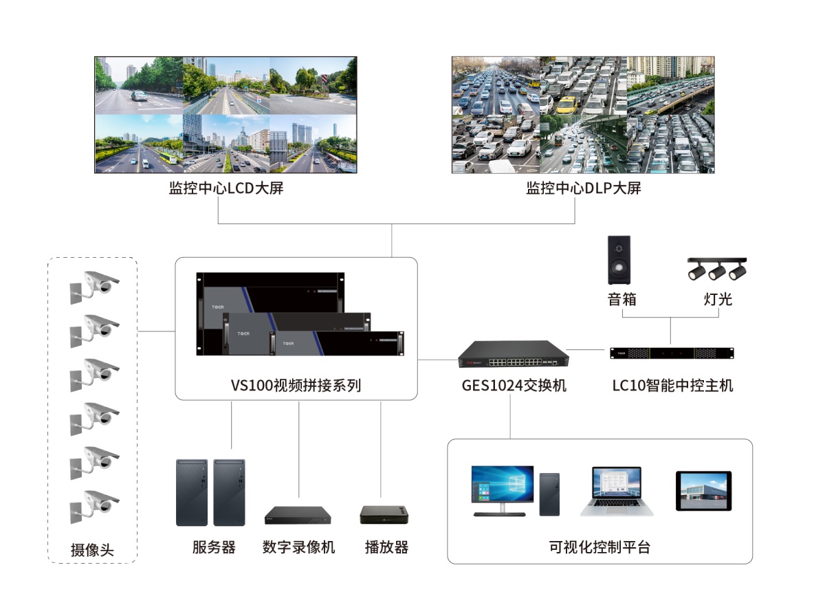 VS100視頻拼接處理器