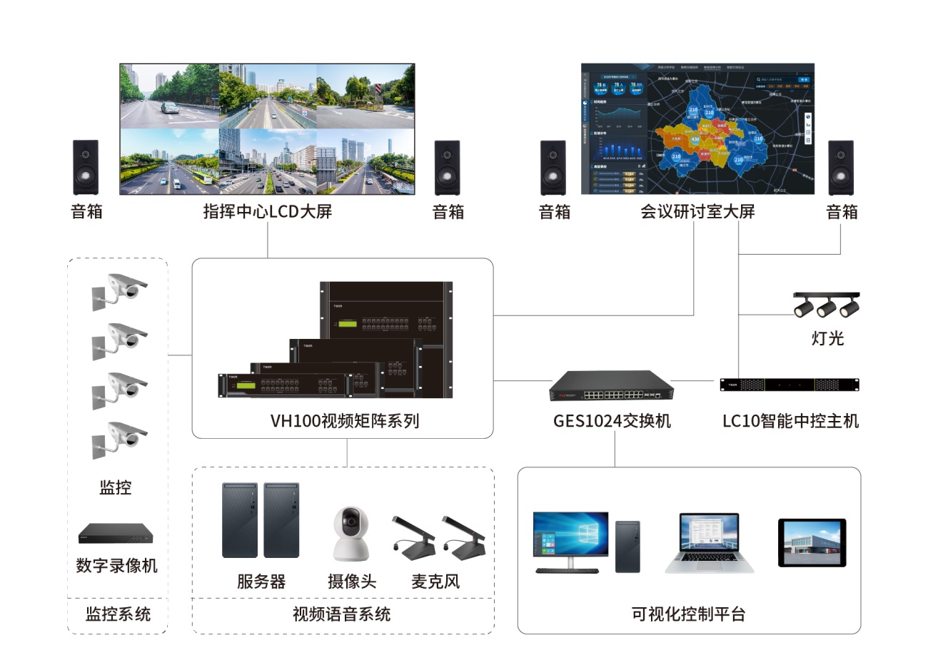 插卡式混合矩陣